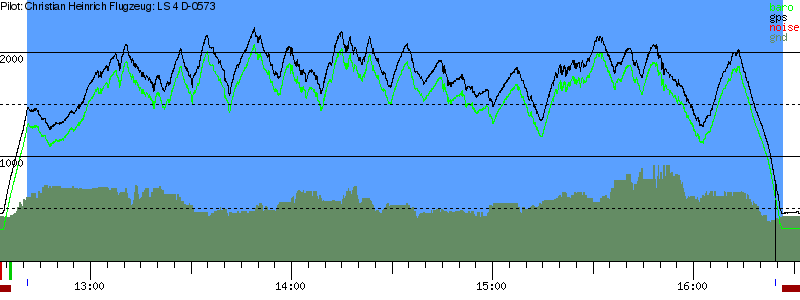 Barometer